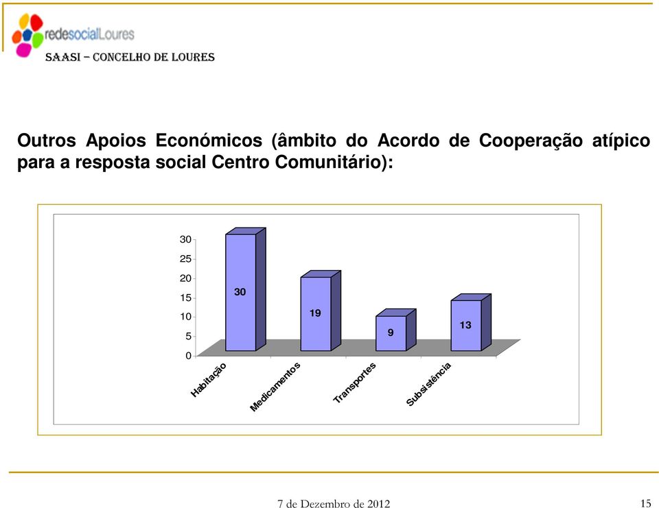 Centro Comunitário): 30 25 20 15 10 5 30 19 9