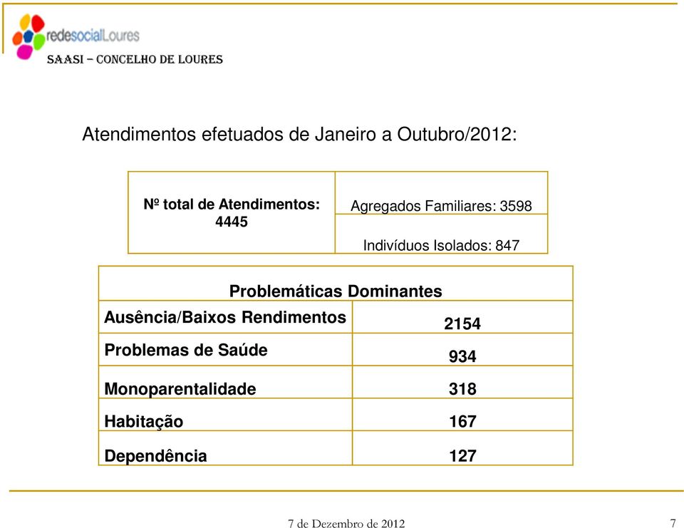 847 Problemáticas Dominantes Ausência/Baixos Rendimentos 2154