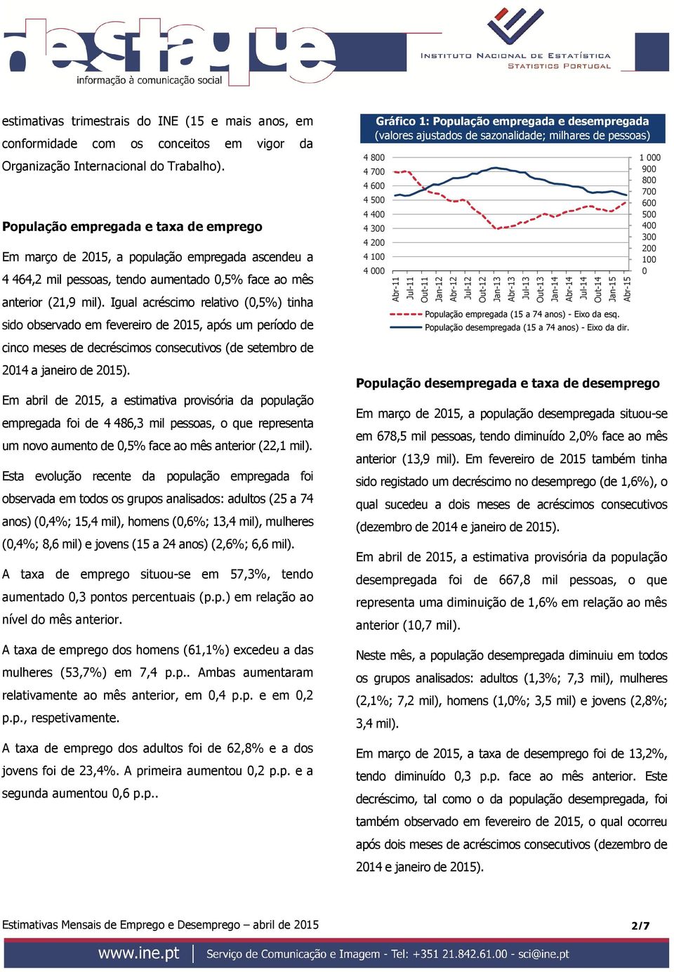 Igual acréscimo relativo (0,5%) tinha sido observado em fevereiro de, após um período de Gráfico 1: População empregada e desempregada (valores ajustados de sazonalidade; milhares de pessoas) 4 800 4