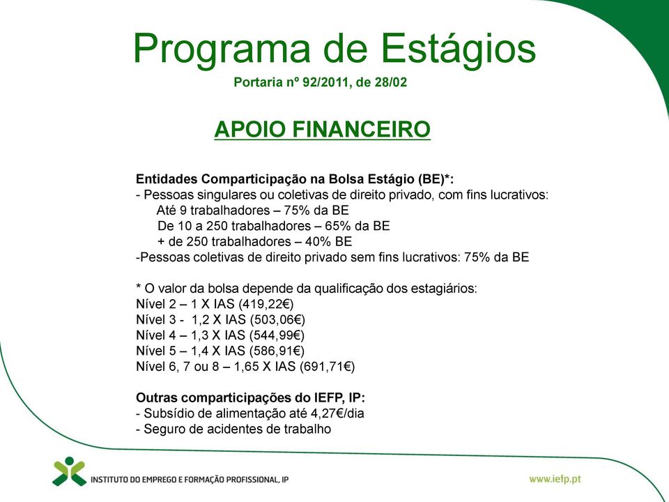 fins lucrativos: 75% da BE * O valor da bolsa depende da qualificação dos estagiários: Nível 2 1 X IAS (419,22 ) Nível 3-1,2 X IAS (503,06 ) Nível 4 1,3 X IAS (544,99 )