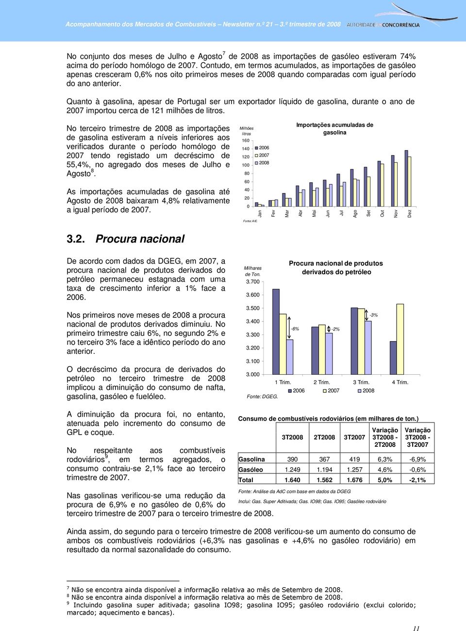 Quanto à gasolina, apesar de Portugal ser um exportador líquido de gasolina, durante o ano de 2007 importou cerca de 121 milhões de litros.