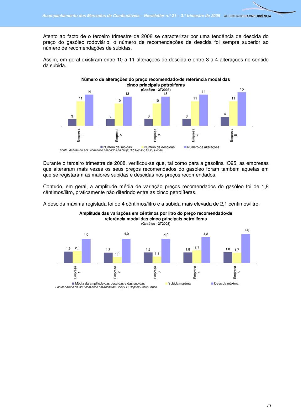 11 Número de alterações do preço recomendado/de referência modal das cinco principais petrolíferas 14 (Gasóleo - 3T2008) 13 13 10 10 14 11 11 15 3 3 3 3 4 1 2 3 4 5 Número de subidas Número de