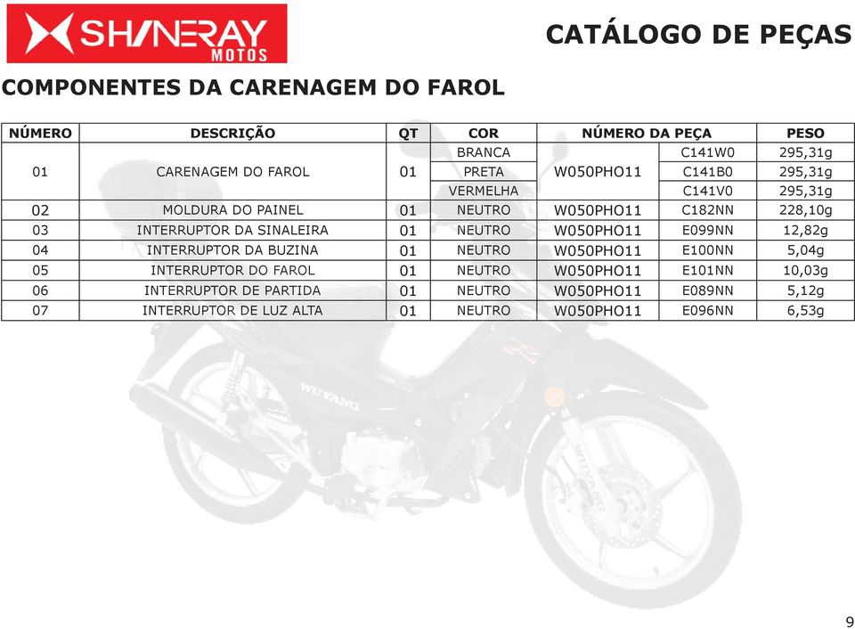 01 NEUTRO W050PHO11 E099NN 12,82g 04 INTERRUPTOR DA BUZINA 01 NEUTRO W050PHO11 E100NN 5,04g 05 INTERRUPTOR DO FAROL 01 NEUTRO