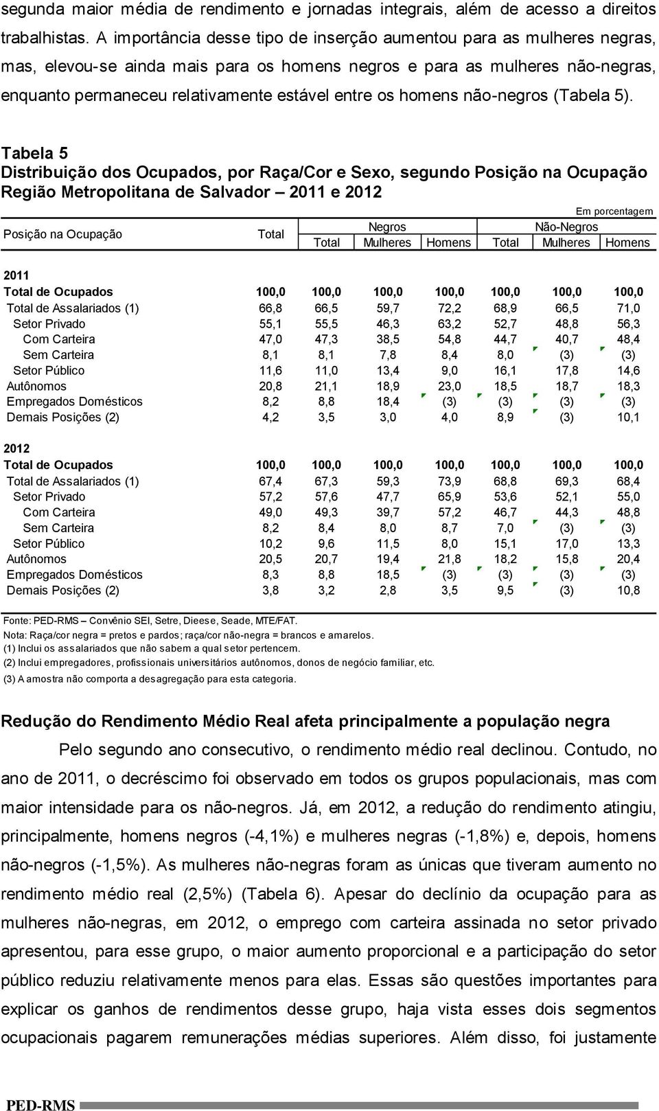 os homens não-negros (Tabela 5).