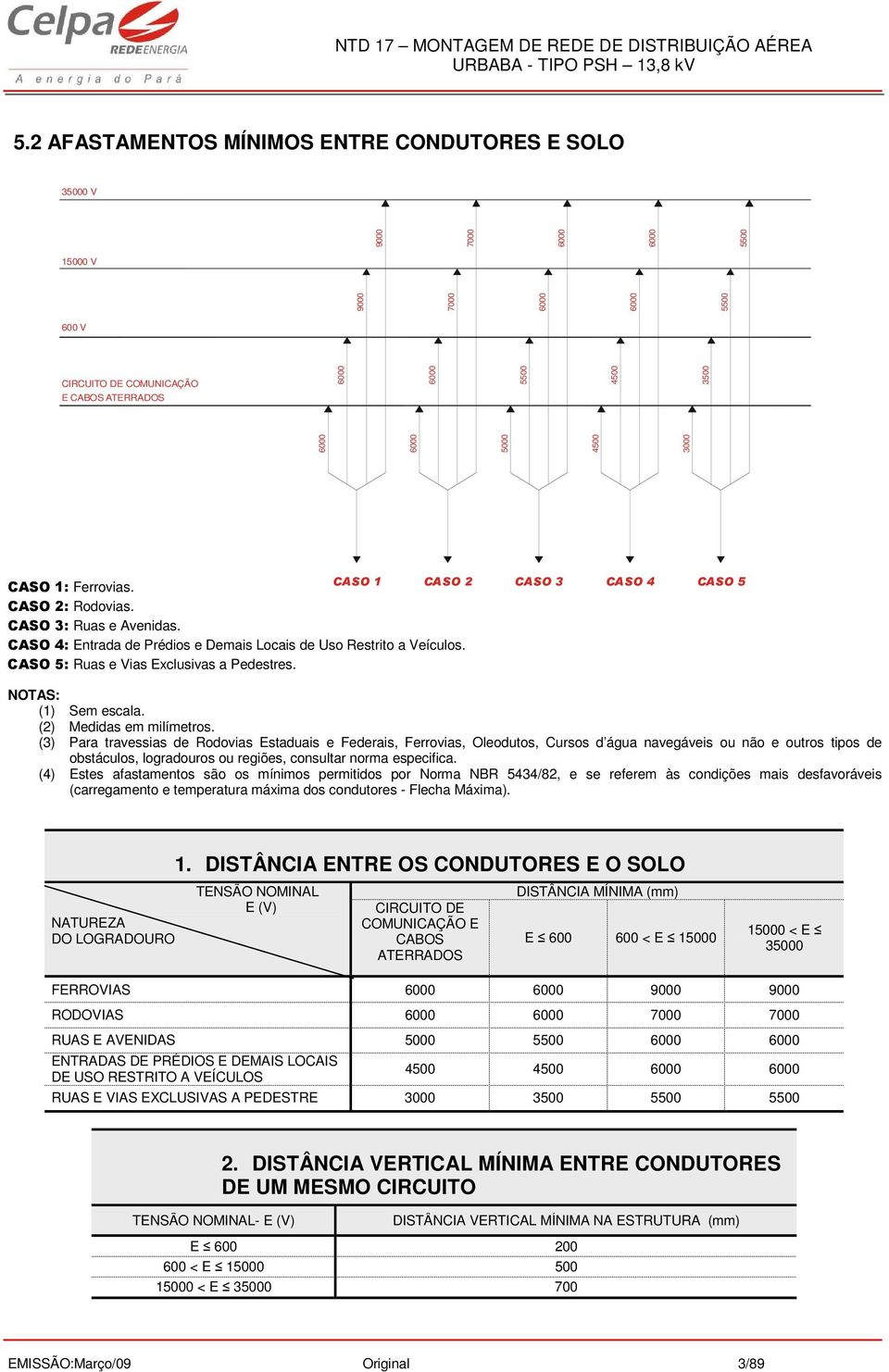 CASO 5: Ruas e Vias Exclusivas a Pedestres. CASO 3 CASO 4 CASO 5 NOTAS: (1) Sem escala. (2) Medidas em milímetros.