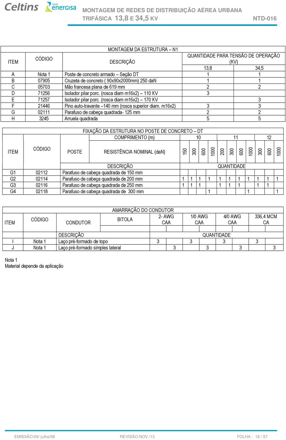 m16x2) 3 3 G 02111 Parafuso de cabeça quadrada- 125 mm 2 2 H 3245 Arruela quadrada 5 5 FIXAÇÃO DA ESTRUTURA NO POSTE DE CONCRETO DT COMPRIMENTO (m) 10 11 12 POSTE RESISTÊNCIA NOMINAL (dan) 150 200 G1