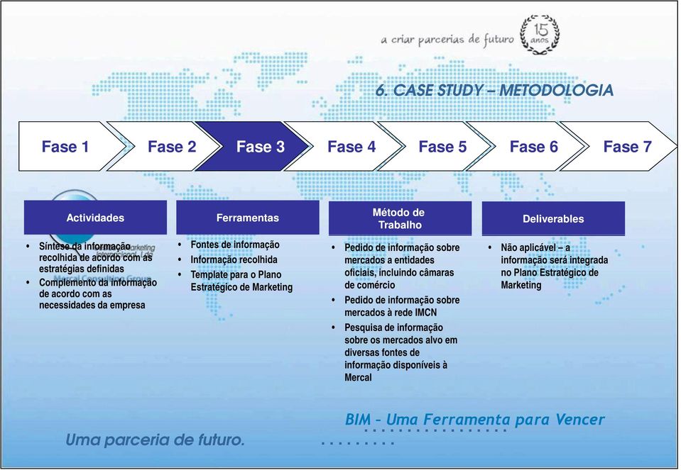 de Marketing Pedido de informação sobre mercados a entidades oficiais, incluindo câmaras de comércio Pedido de informação sobre mercados à rede IMCN Pesquisa de