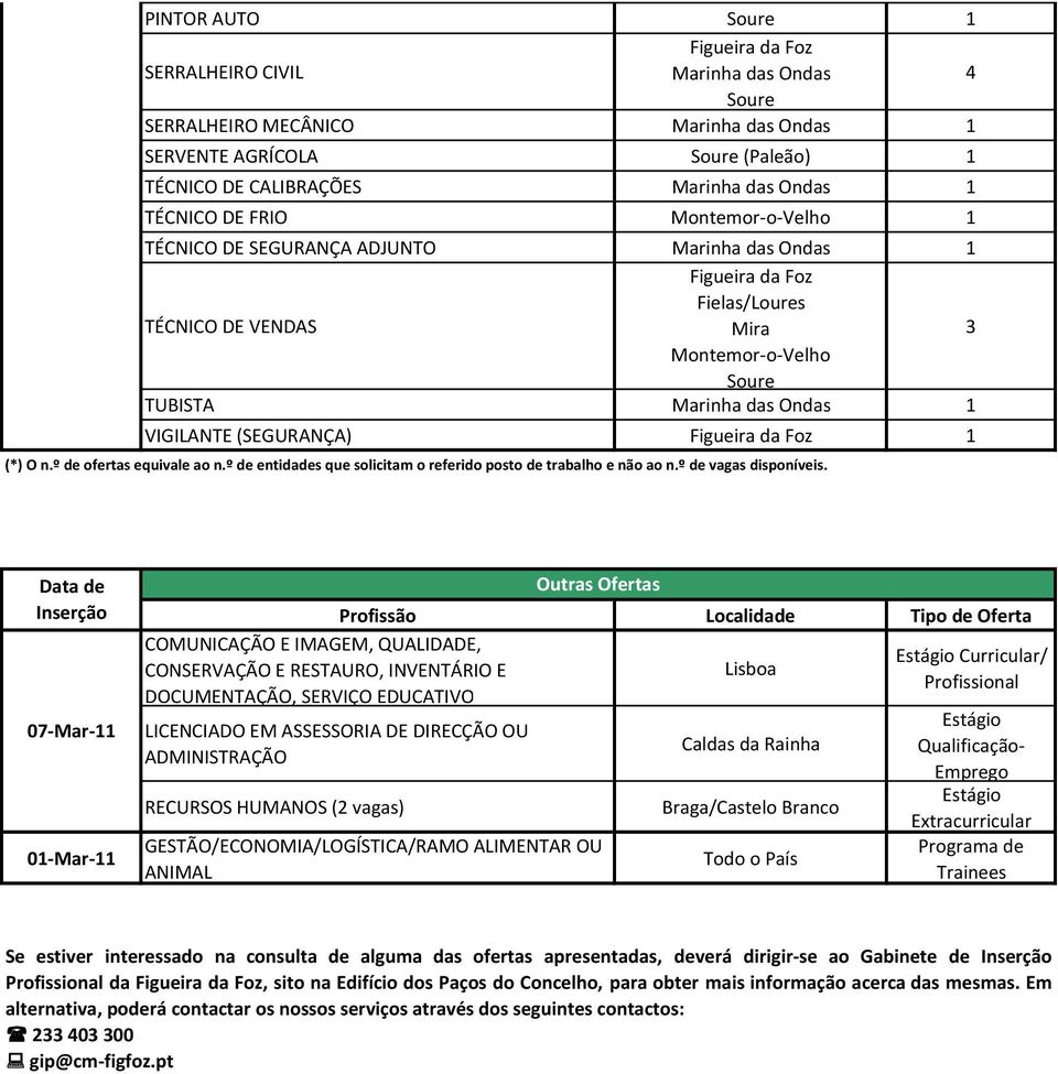 º de entidades que solicitam o referido posto de trabalho e não ao n.º de vagas disponíveis.