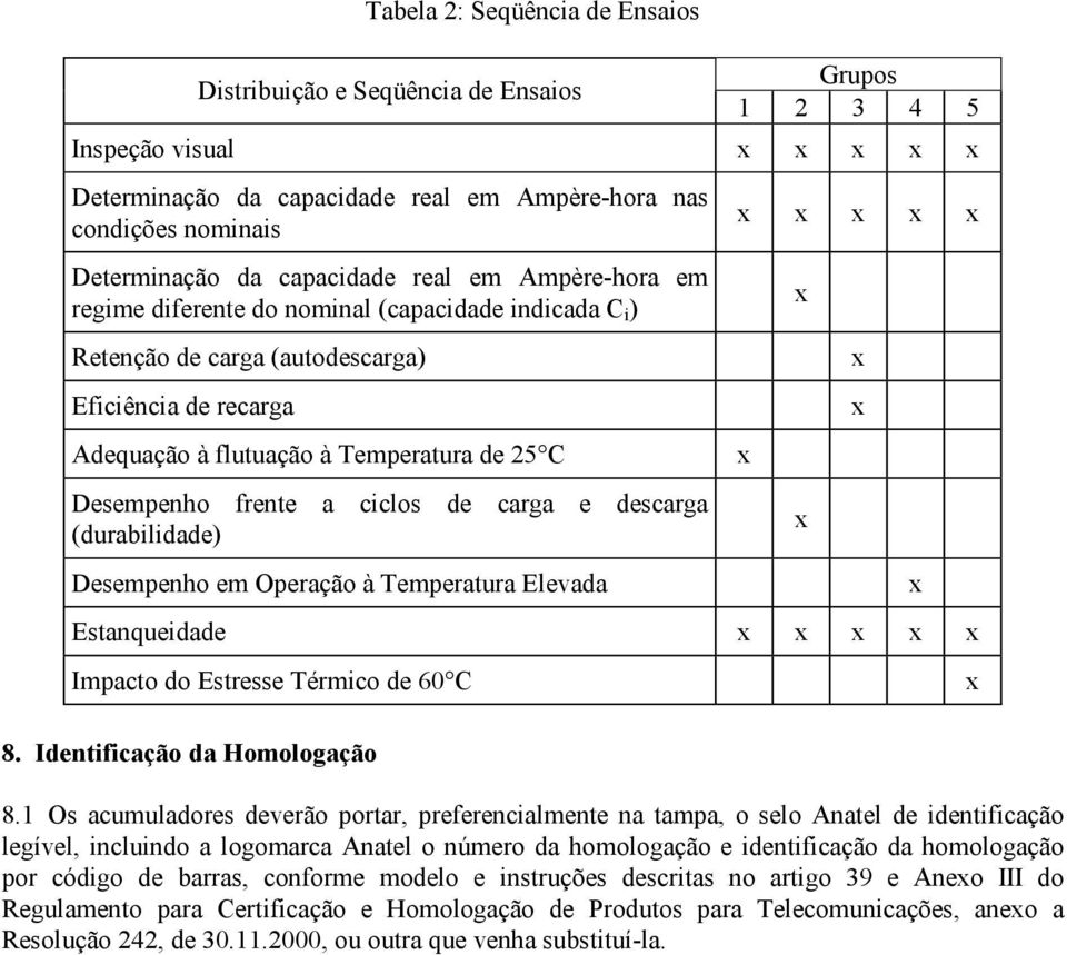 ciclos de carga e descarga (durabilidade) Desempenho em Operação à Temperatura Elevada Estanqueidade Impacto do Estresse Térmico de 60 C 8. Identificação da Homologação 8.