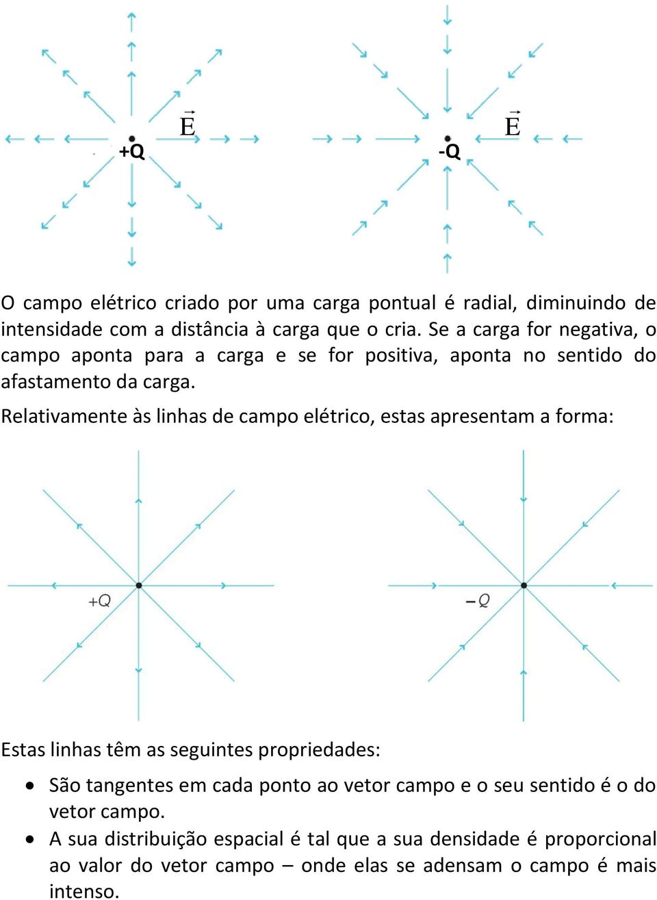 Relativamente às linhas de campo elétrico, estas apresentam a forma: Estas linhas têm as seguintes propriedades: São tangentes em cada ponto