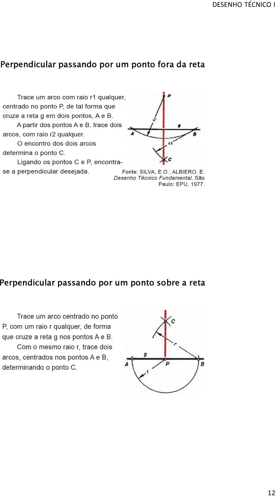 reta  por um ponto sobre