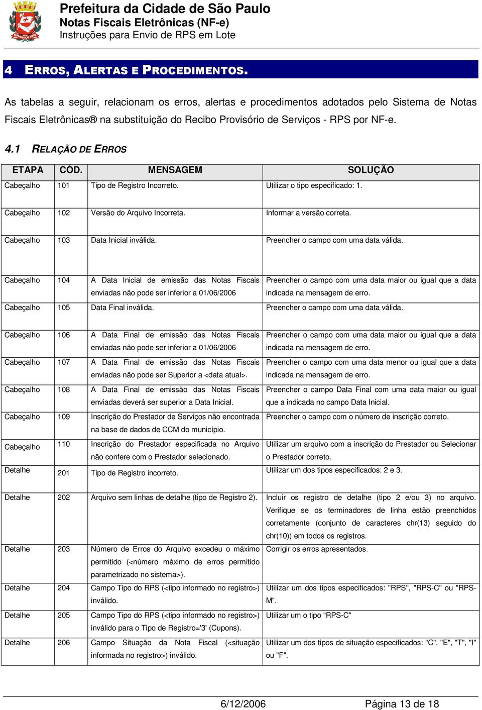 1 RELAÇÃO DE ERROS ETAPA CÓD. MENSAGEM SOLUÇÃO Cabeçalho 101 Tipo de Registro Incorreto. Utilizar o tipo especificado: 1. Cabeçalho 102 Versão do Arquivo Incorreta. Informar a versão correta.