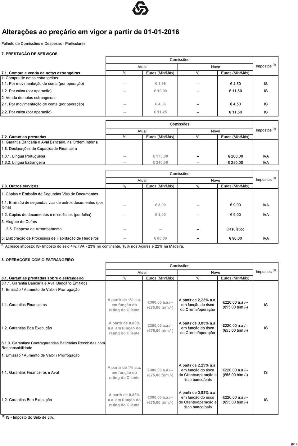 Garantia Bancária e Aval Bancário, na Ordem Interna 1.8. Declarações de Capacidade Financeira 1.8.1. Língua Portuguesa -- 175,00 -- 200,00 IVA 1.8.2. Língua Estrangeira -- 240,00 -- 250,00 IVA 7.3.