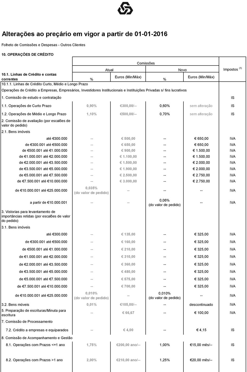 Comissão de estudo e contratação 1.1. Operações de Curto Prazo 0,90 300,00/-- 0,60 1.2. Operações de Médio e Longo Prazo 1,10 500,00/-- 0,70 2.