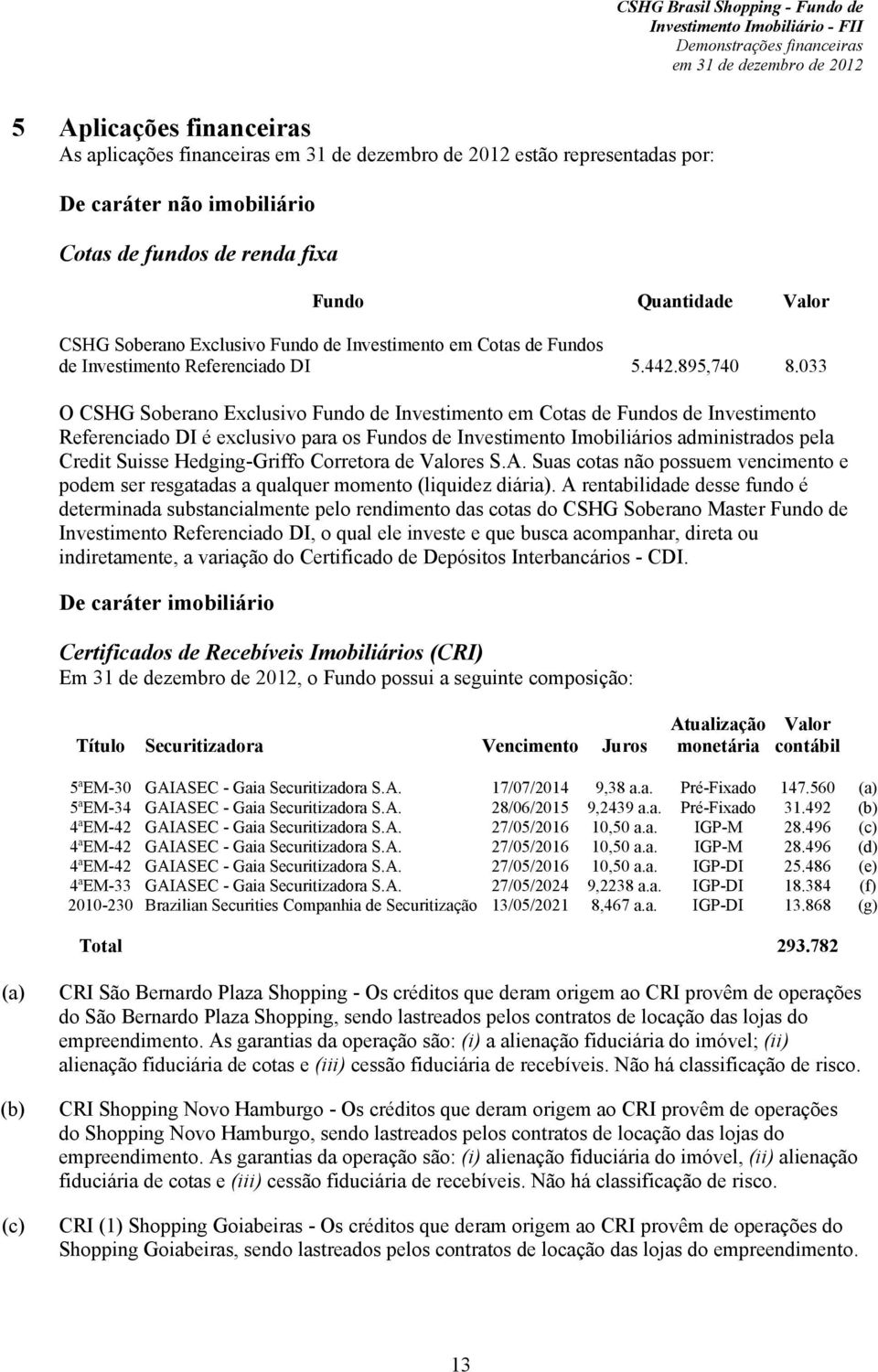 033 O CSHG Soberano Exclusivo Fundo de Investimento em Cotas de Fundos de Investimento Referenciado DI é exclusivo para os Fundos de Investimento Imobiliários administrados pela Credit Suisse