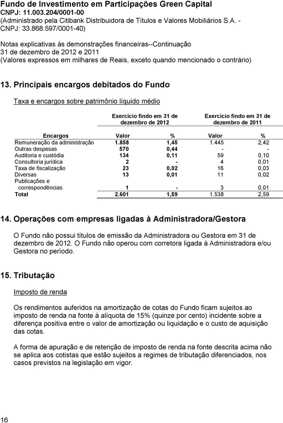 445 2,42 Outras despesas 570 0,44 - - Auditoria e custódia 134 0,11 59 0,10 Consultoria jurídica 2-4 0,01 Taxa de fiscalização 23 0,02 16 0,03 Diversas 13 0,01 11 0,02 Publicações e correspondências