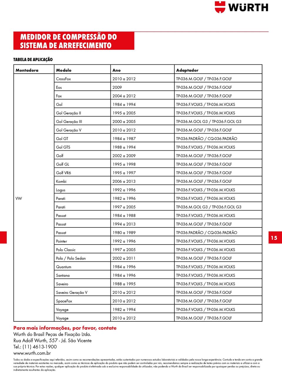 PADRÃO Gol GTS 1988 a 1994 TP-036.F.VOLKS / TP-036.M.VOLKS Golf 2002 a 2009 TP-036.M.GOLF / TP-036.F.GOLF Golf GL 1995 a 1998 TP-036.M.GOLF / TP-036.F.GOLF Golf VR6 1995 a 1997 TP-036.M.GOLF / TP-036.F.GOLF Kombi 2006 a 2013 TP-036.