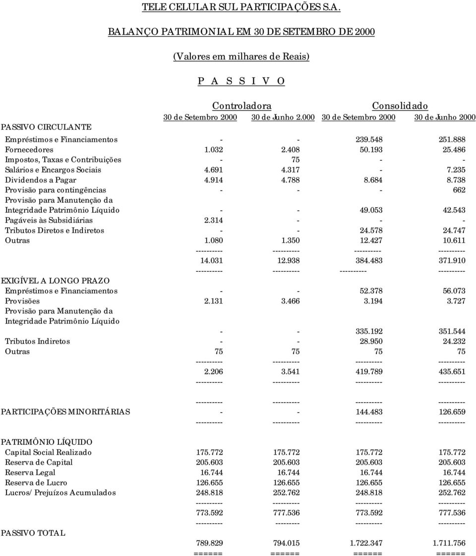 486 Impostos, Taxas e Contribuições - 75 - - Salários e Encargos Sociais 4.691 4.317-7.235 Dividendos a Pagar 4.914 4.788 8.684 8.