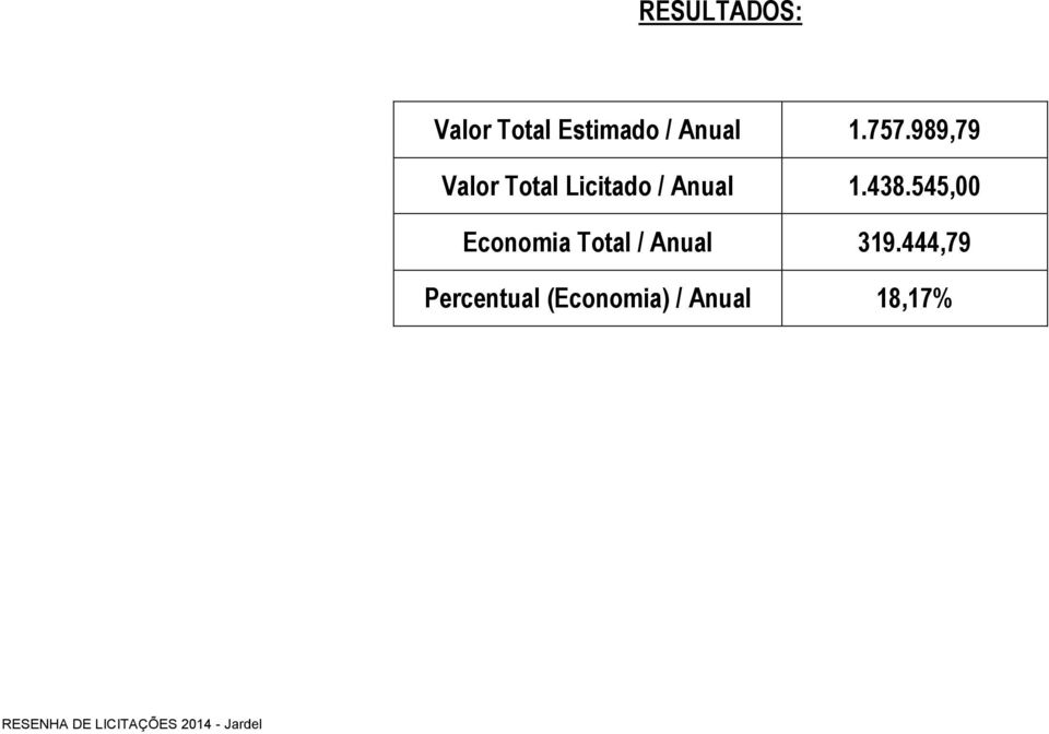 989,79 Valor Total Licitado / Anual 1.438.