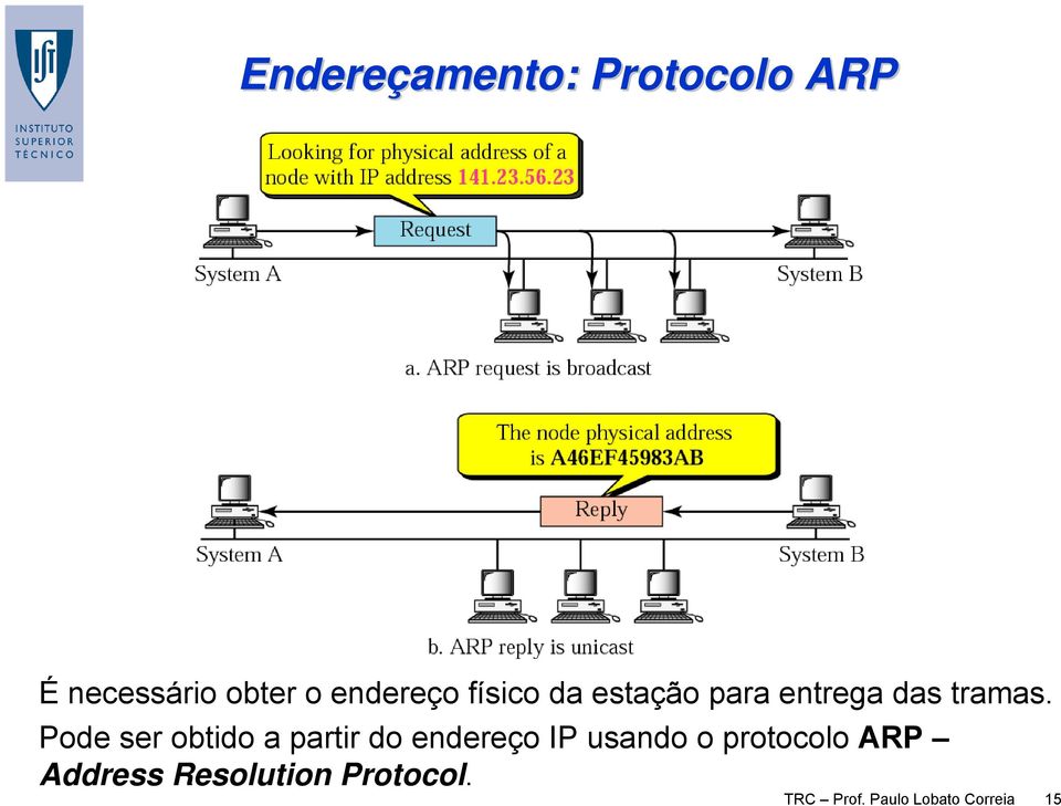 Pode ser obtido a partir do endereço IP usando o