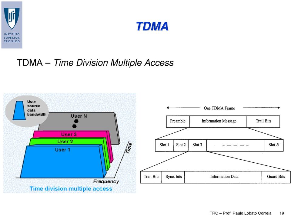 Access TRC Prof.