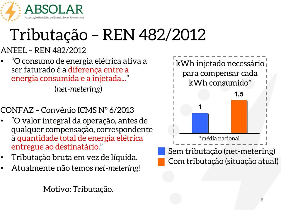 .. (net-metering) CONFAZ Convênio ICMS Nº 6/2013 O valor integral da operação, antes de qualquer compensação, correspondente à quantidade