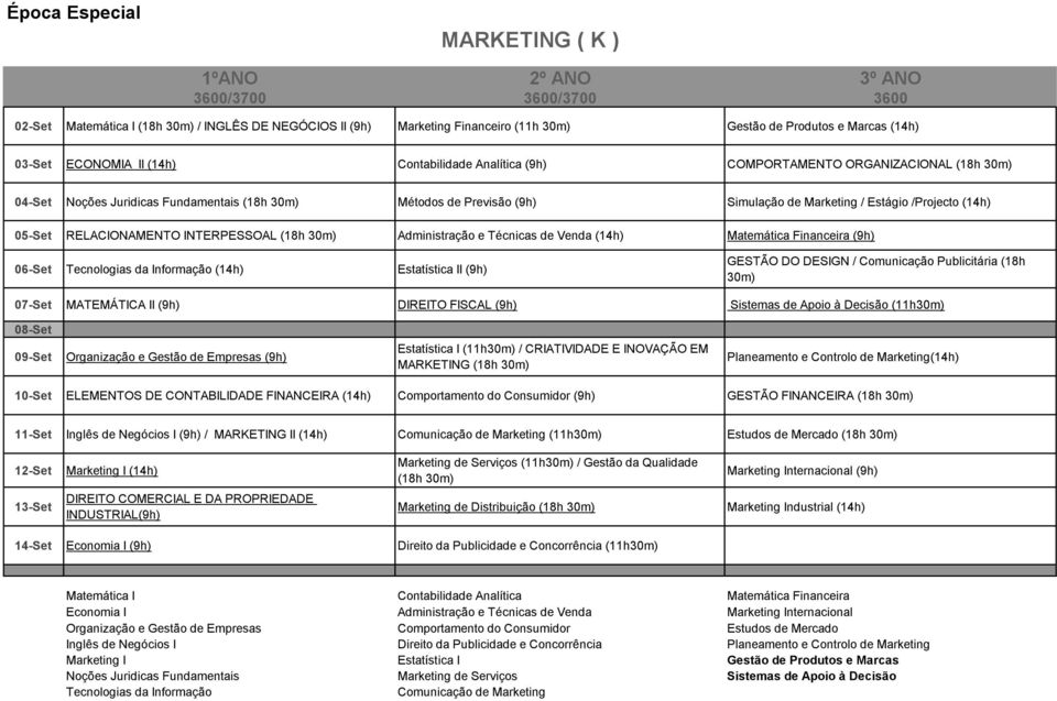 /Projecto (14h) 05-Set RELACIONAMENTO INTERPESSOAL (18h 30m) Administração e Técnicas de Venda (14h) Matemática Financeira (9h) 06-Set Tecnologias da Informação (14h) Estatística II (9h) GESTÃO DO