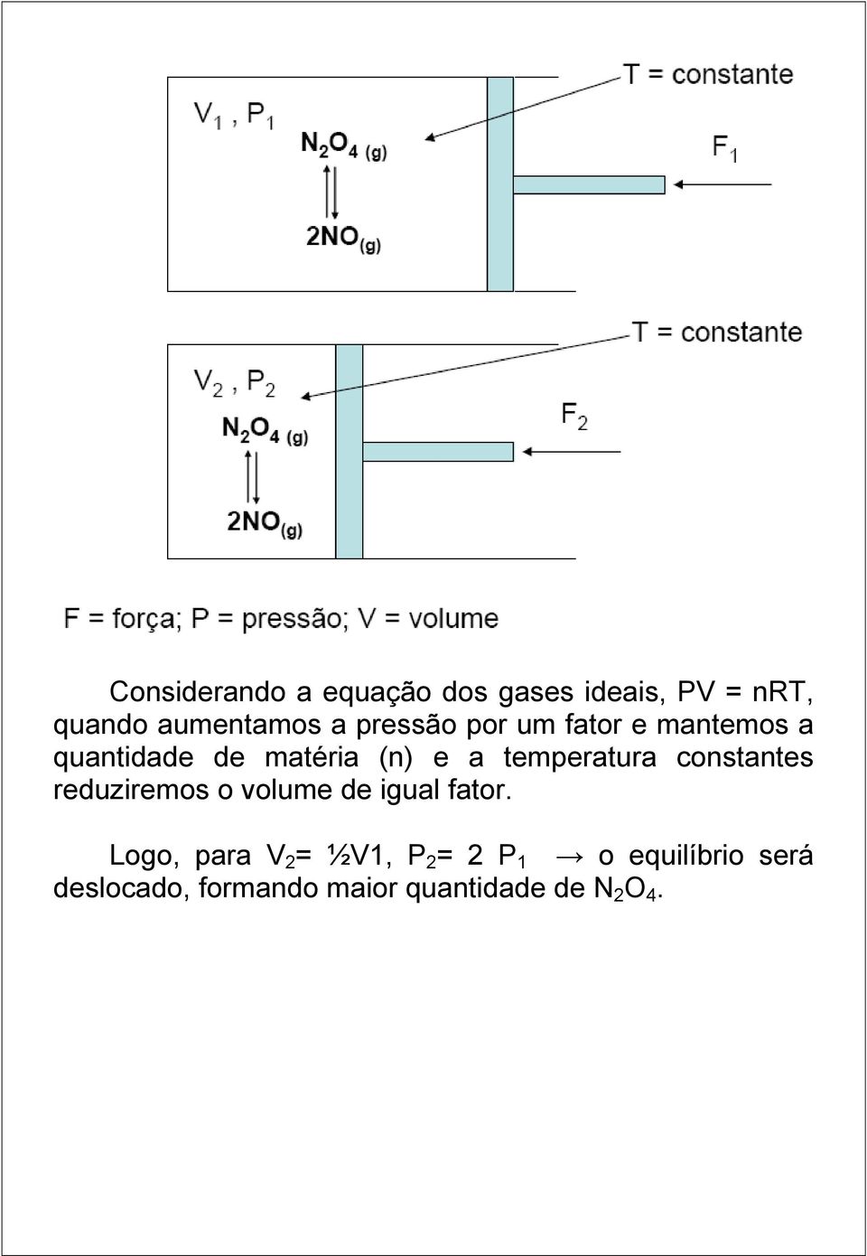 temperatura constantes reduziremos o volume de igual fator.