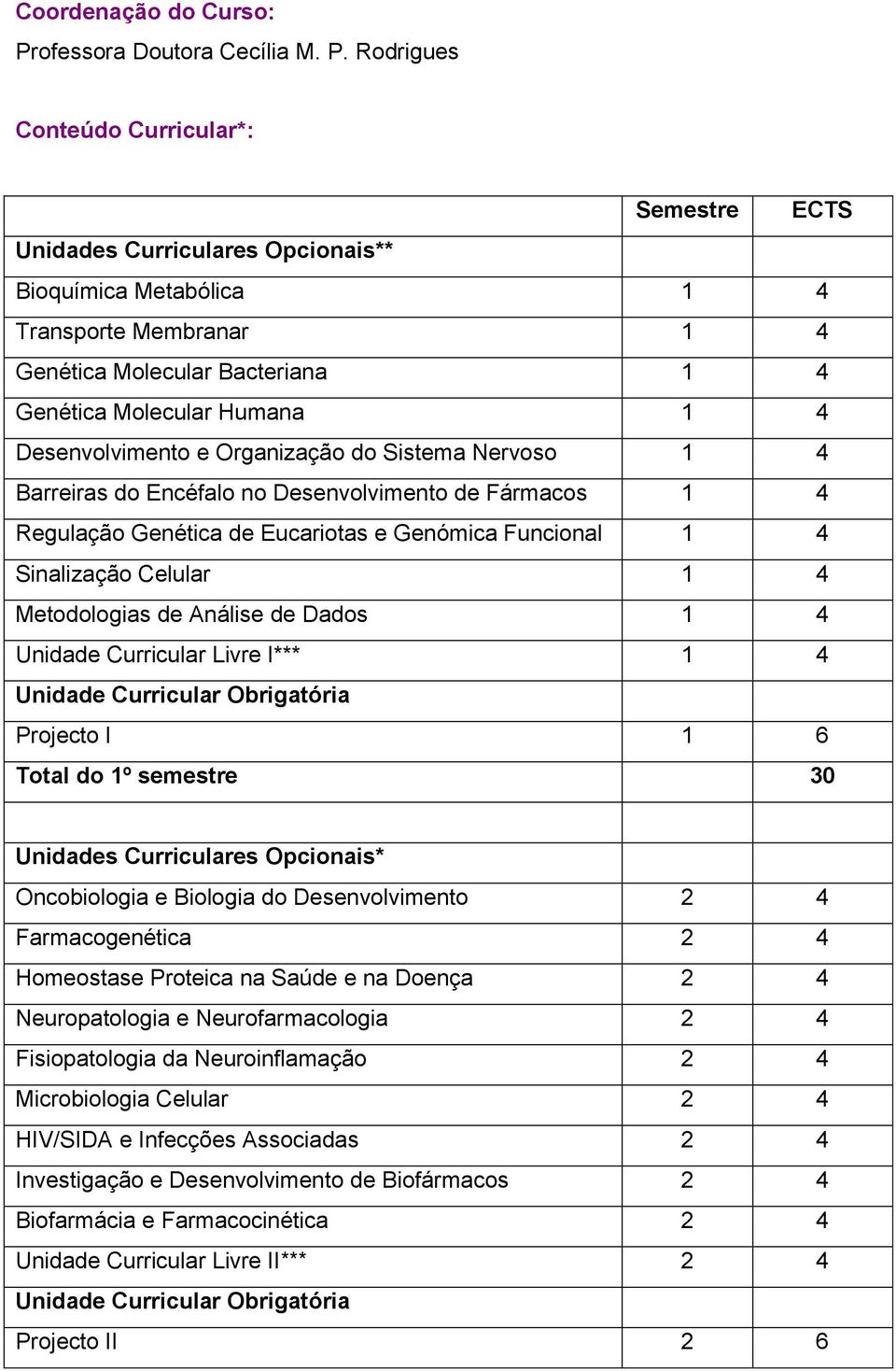 Rodrigues Conteúdo Curricular*: Semestre ECTS Unidades Curriculares Opcionais** Bioquímica Metabólica 1 4 Transporte Membranar 1 4 Genética Molecular Bacteriana 1 4 Genética Molecular Humana 1 4