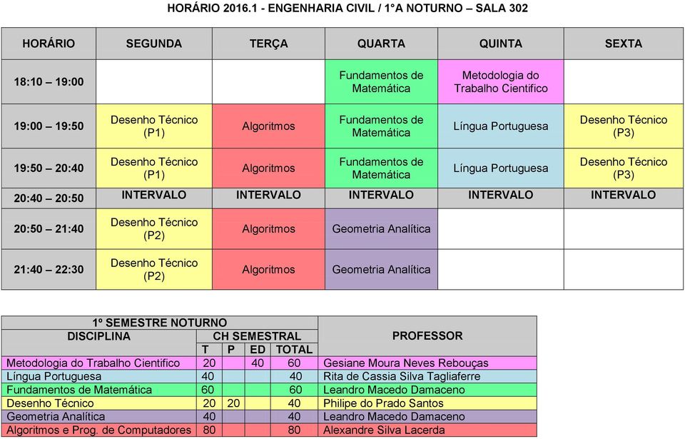 Portuguesa (P3) (P1) Algoritmos Fundamentos de Matemática Língua Portuguesa (P3) (P2) Algoritmos Geometria Analítica (P2) Algoritmos Geometria Analítica 1º SEMESTRE