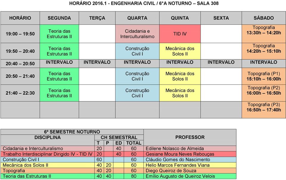 14:20h 15:10h INTERVALO Teoria das Estruturas II Civil I Solos II Topografia (P1) 15:10h 16:00h Teoria das Estruturas II Civil I Solos II Topografia (P2) 16:00h 16:50h Topografia (P3) 16:50h