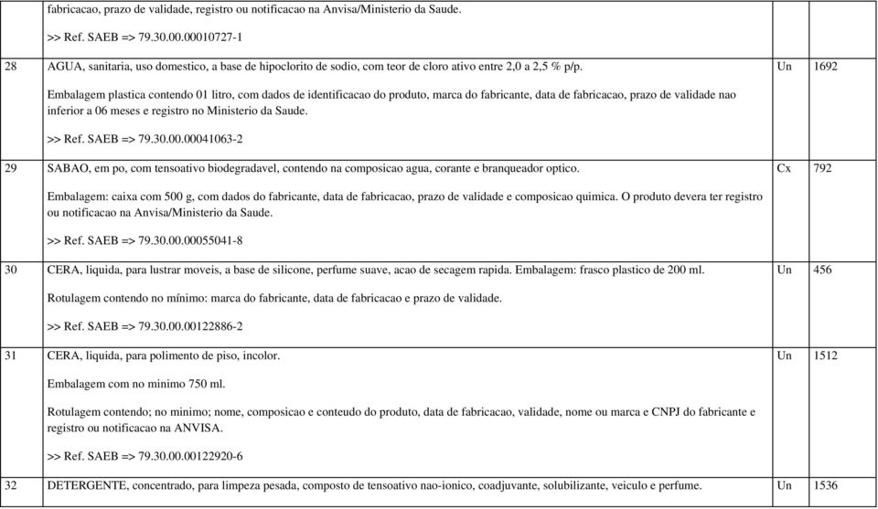 Un 1692 Embalagem plastica contendo 01 litro, com dados de identificacao do produto, marca do fabricante, data de fabricacao, prazo de validade nao inferior a 06 meses e registro no Ministerio da