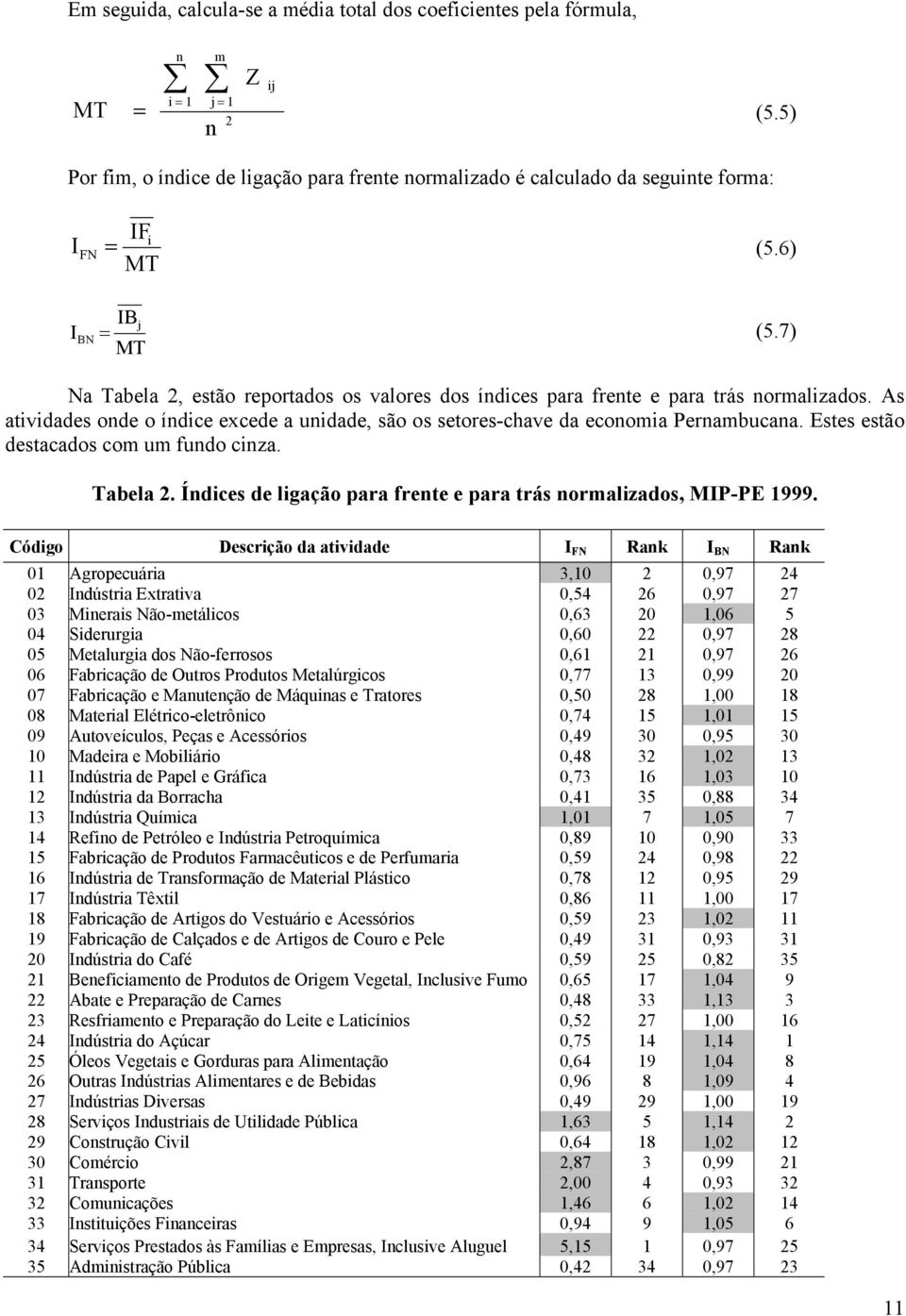 Estes estão destacados com um fundo cnza. Tabela 2. Índces de lgação para frente e para trás normalzados, MIP-PE 1999.
