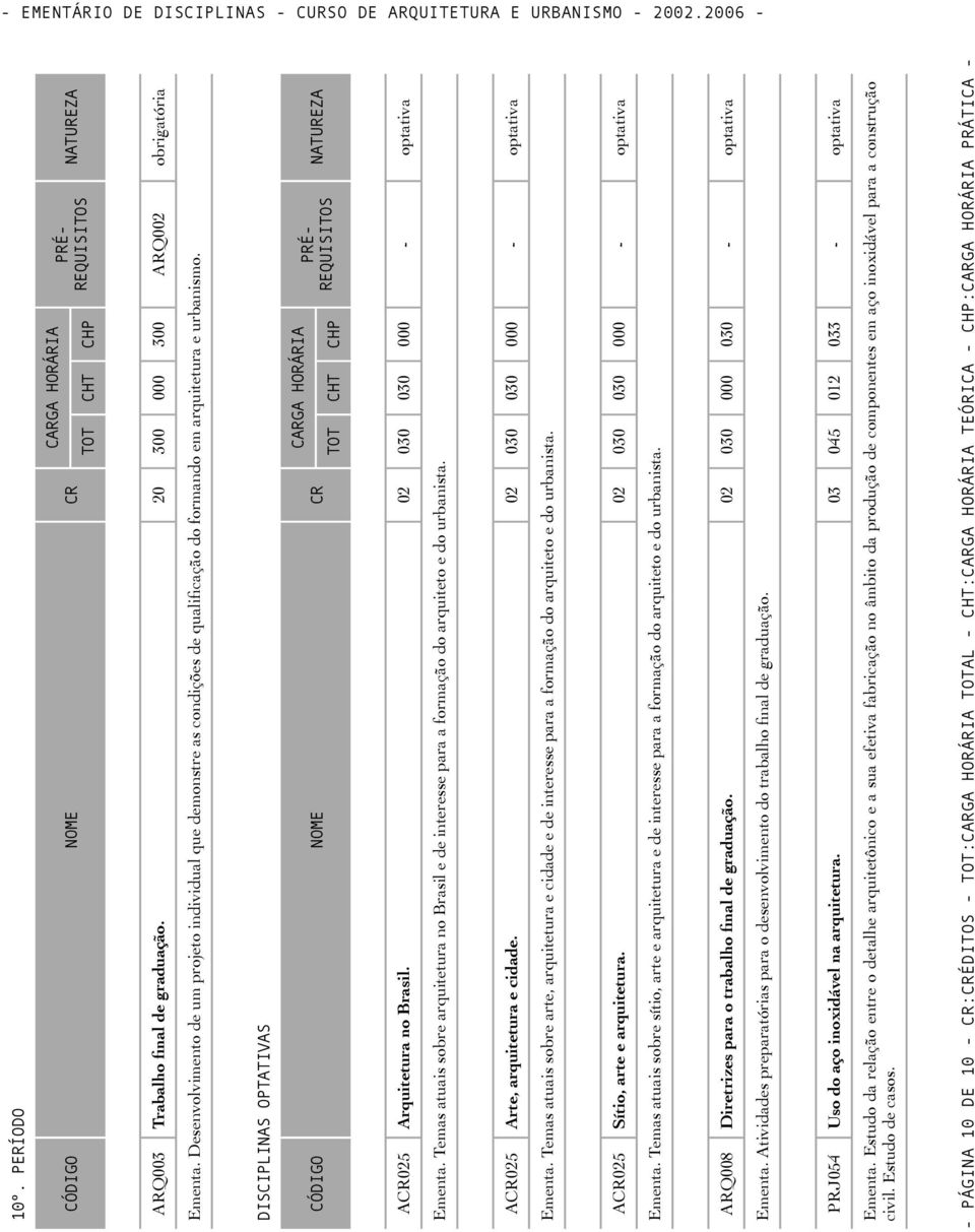 02 030 030 000 - optativa Ementa. Temas atuais sobre arquitetura no Brasil e de interesse para a formação do arquiteto e do urbanista. ACR025 Arte, arquitetura e cidade.