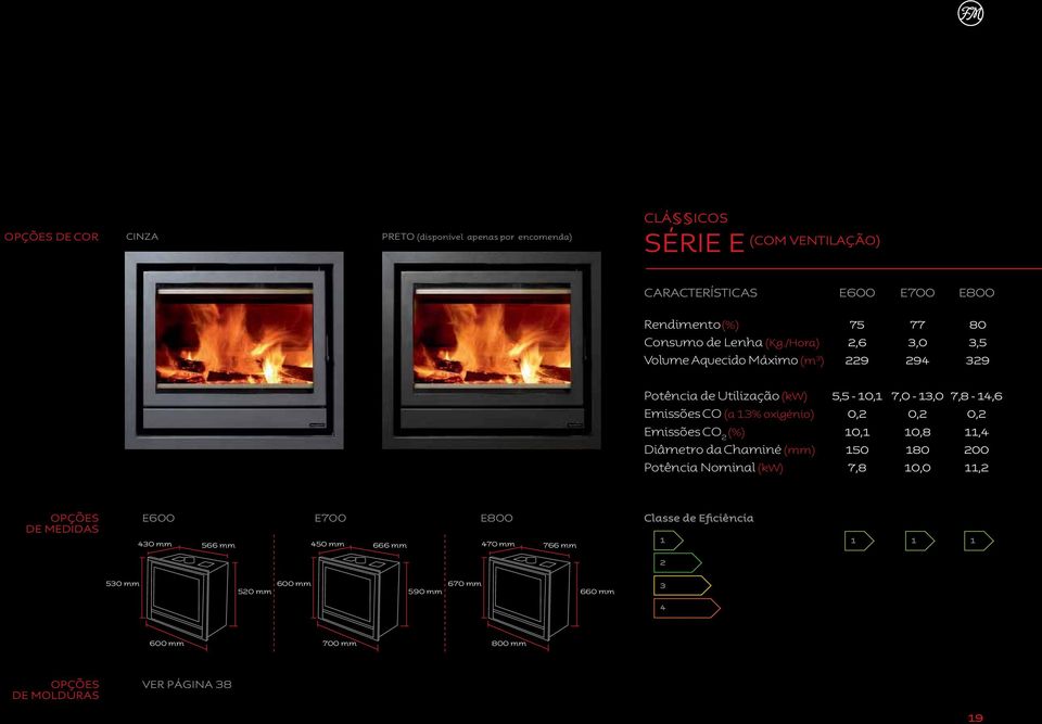 /Hora) 2,6 3,0 3,5 Volume Aquecido Máximo (m 3 ) 229 294 329 Potência de Utilização (kw) 5,5-10,1 7,0-13,0 7,8-14,6 Emissões CO (a 13% oxigénio) 0,2 0,2 0,2