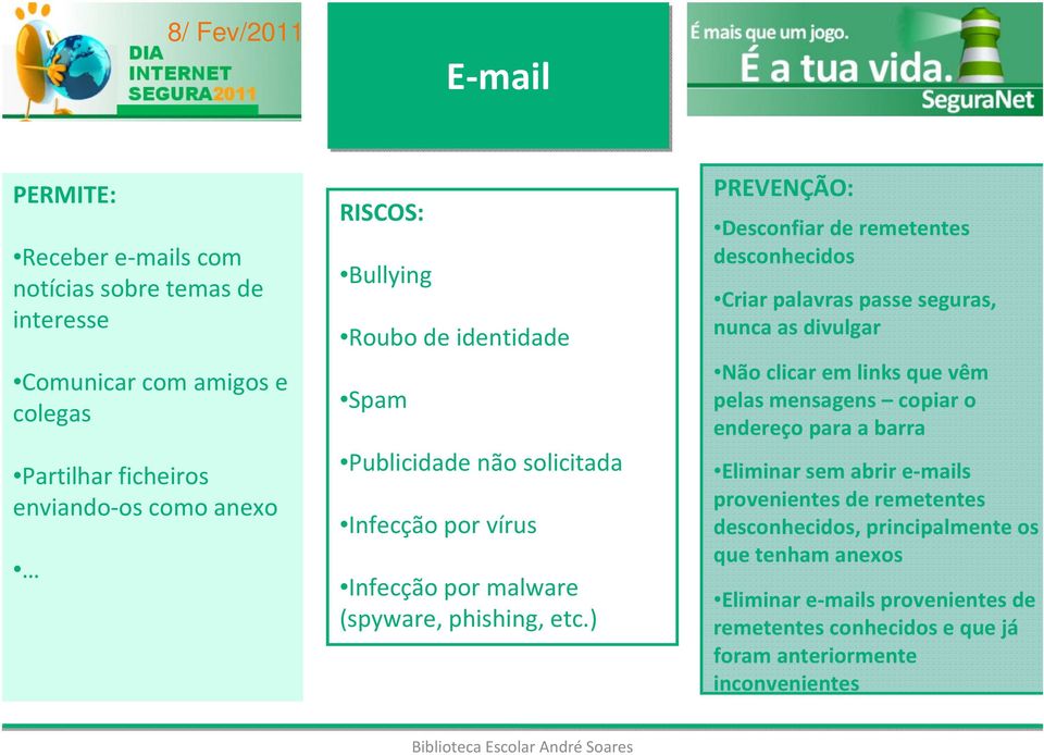 ) PREVENÇÃO: Desconfiar de remetentes desconhecidos Criar palavras passe seguras, nunca as divulgar Não clicar em links que vêm pelas mensagens copiar o endereço