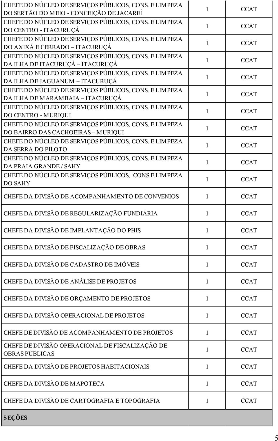 E LIMPEZA DO SAHY CHEFE DA DIVISÃO DE ACOMPANHAMENTO DE CONVENIOS CHEFE DA DIVISÃO DE REGULARIZAÇÃO FUNDIÁRIA CHEFE DA DIVISÃO DE IMPLANTAÇÃO DO PHIS CHEFE DA DIVISÃO DE FISCALIZAÇÃO DE OBRAS CHEFE