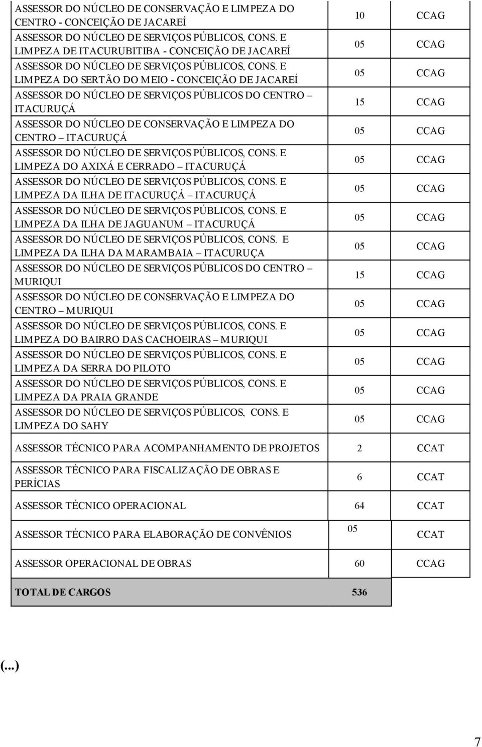 JAGUANUM ITACURUÇÁ LIMPEZA DA ILHA DA MARAMBAIA ITACURUÇA ASSESSOR DO NÚCLEO DE SERVIÇOS PÚBLICOS DO CENTRO MURIQUI ASSESSOR DO NÚCLEO DE CONSERVAÇÃO E LIMPEZA DO CENTRO MURIQUI LIMPEZA DO BAIRRO DAS