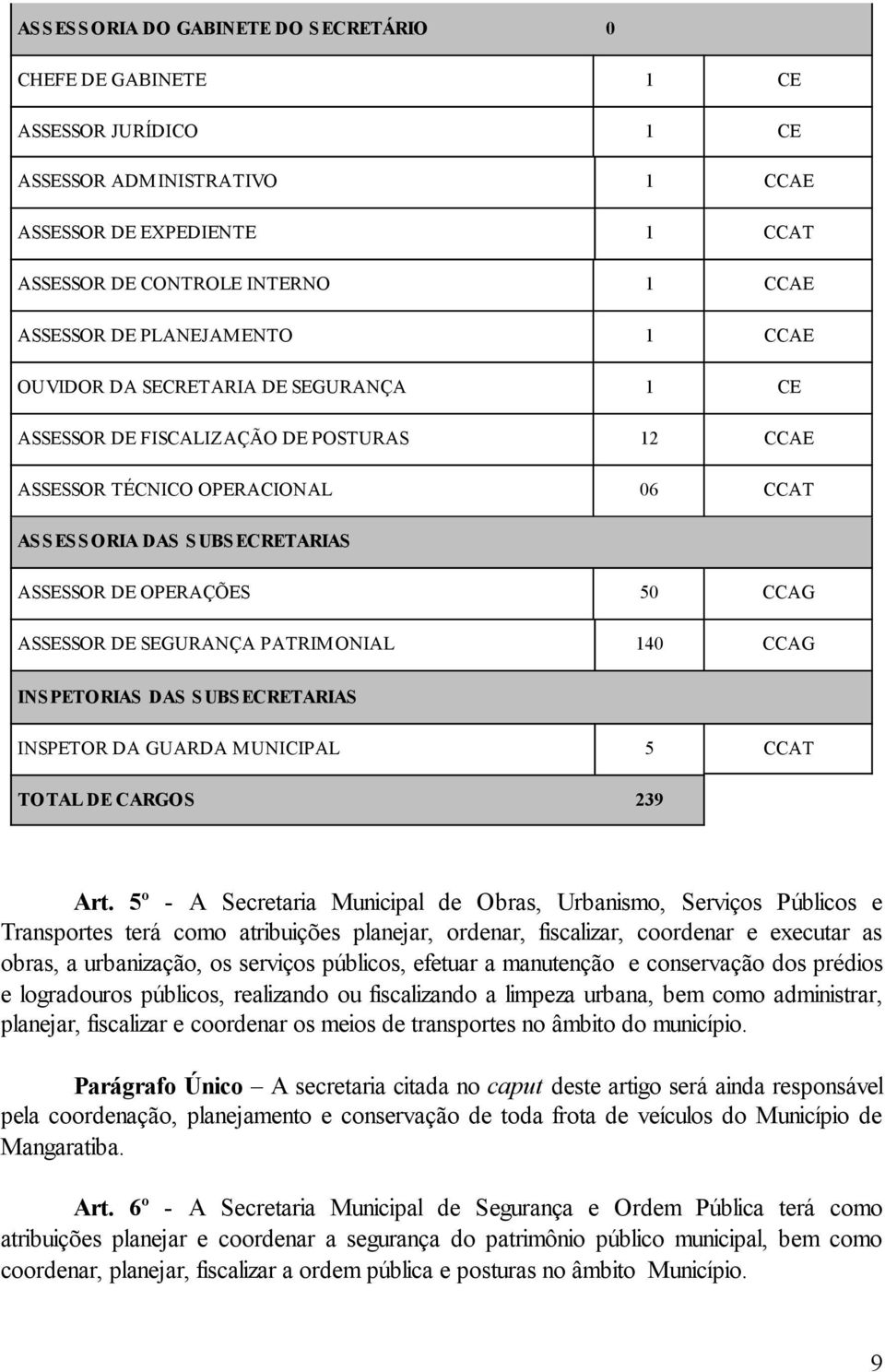 PATRIMONIAL 140 CCAG INSPETORIAS DAS SUBSECRETARIAS INSPETOR DA GUARDA MUNICIPAL 5 CCAT TOTAL DE CARGOS 239 Art.