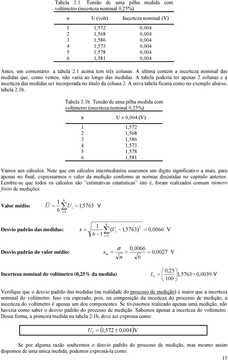 acima tem três colunas. A última contém a incerteza nominal das medidas que, como vemos, não varia ao longo das medidas.