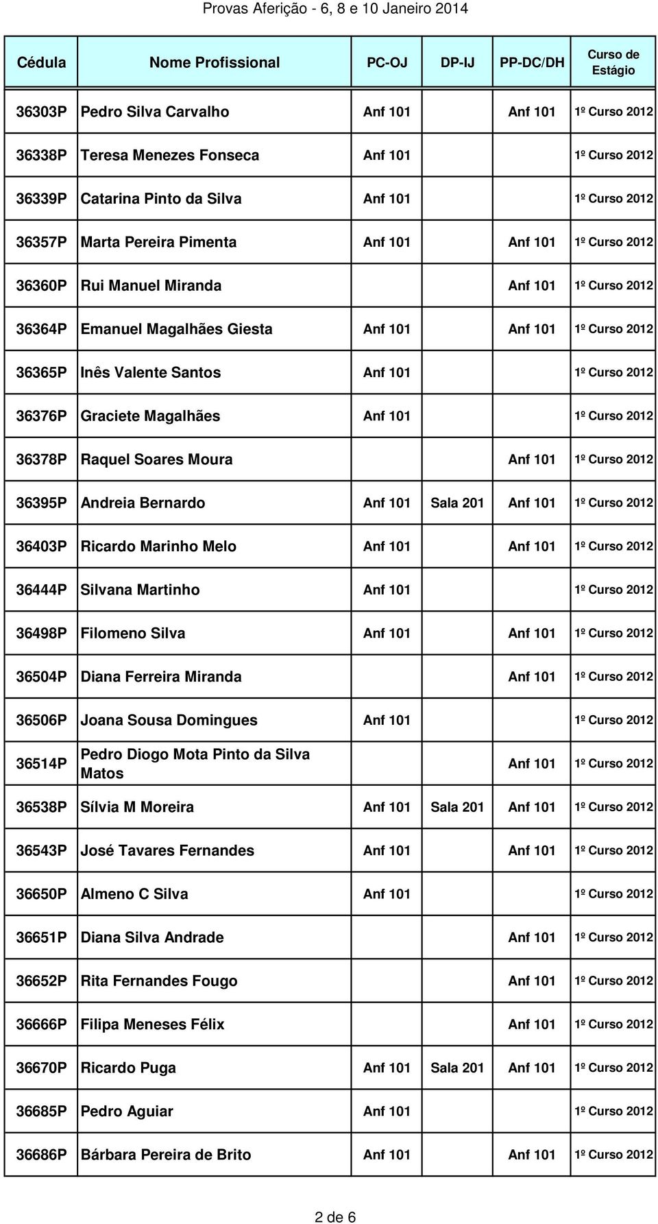 Magalhães Anf 101 1º Curso 2012 36378P Raquel Soares Moura Anf 101 1º Curso 2012 36395P Andreia Bernardo Anf 101 Sala 201 Anf 101 1º Curso 2012 36403P Ricardo Marinho Melo Anf 101 Anf 101 1º Curso