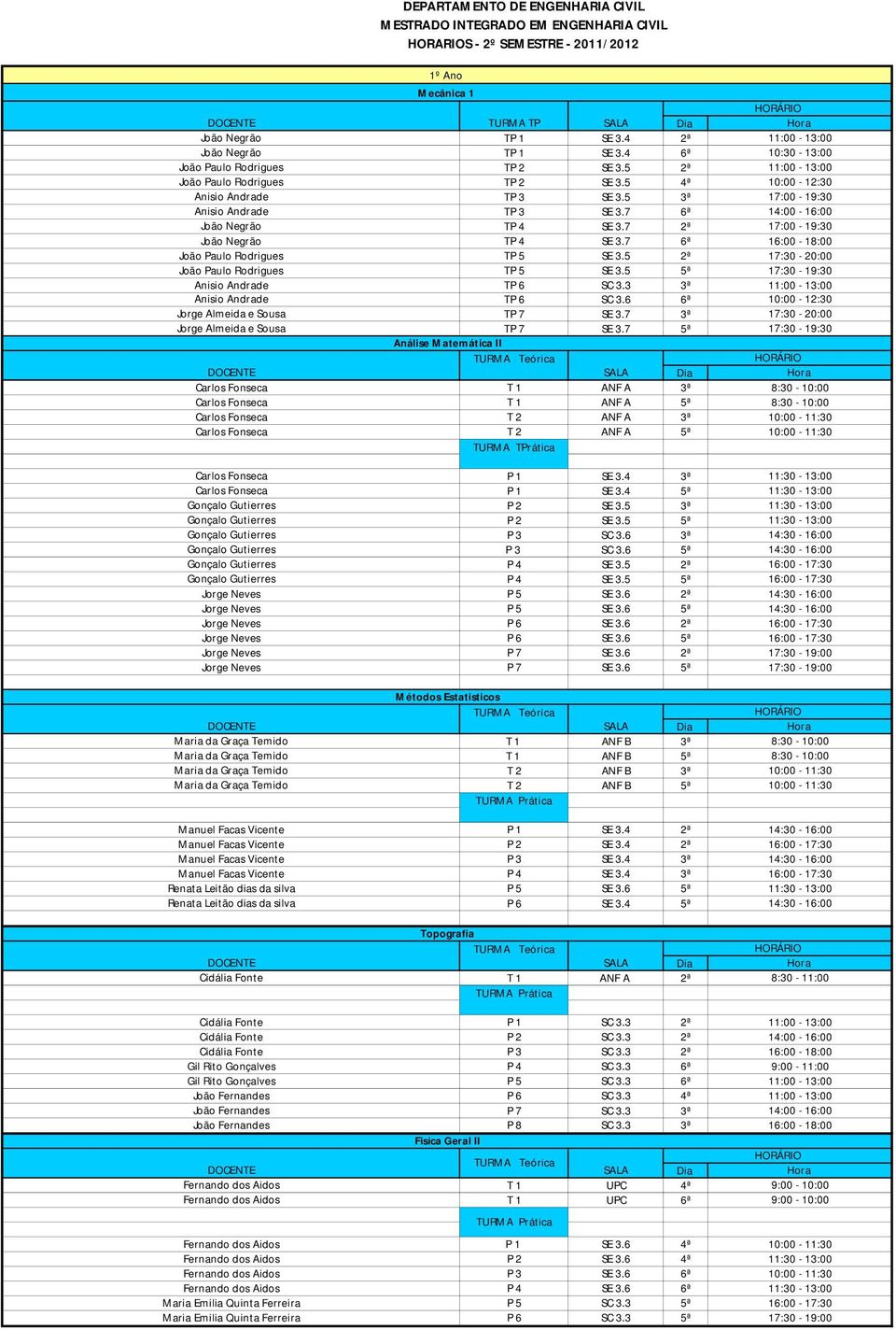 5 5ª 17:30-19:30 Anisio Andrade TP 6 SC 3.3 3ª Anisio Andrade TP 6 SC 3.6 6ª 10:00-12:30 Jorge Almeida e Sousa TP 7 SE 3.7 3ª 17:30-20:00 Jorge Almeida e Sousa TP 7 Análise Matemática II SE 3.