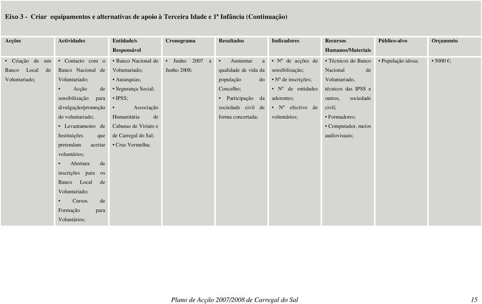 qualidade de vida da sensibilização; Nacional de Voluntariado; Voluntariado; Autarquias; população do Nº de inscrições; Voluntariado, Acção de Segurança Social; Concelho; Nº de entidades técnicos das