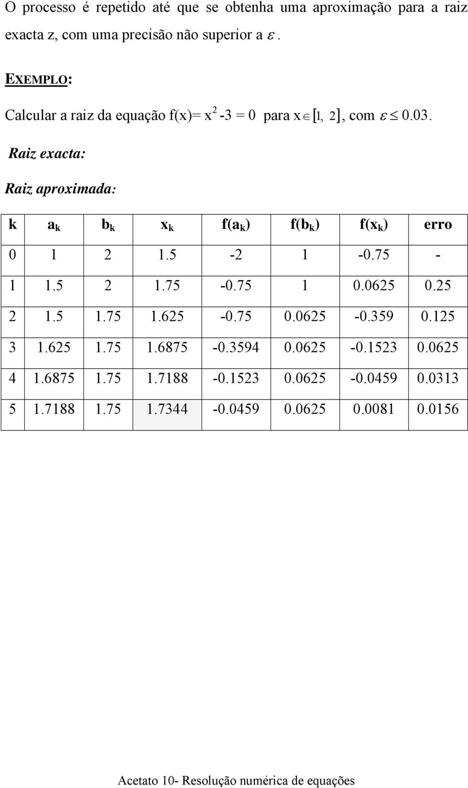 Raiz eacta: Raiz aproimada: a b f(a ) f(b ) f( ) erro 0 1 1.5-1 -0.75-1 1.5 1.75-0.75 1 0.065 0.5 1.5 1.75 1.65-0.75 0.065-0.