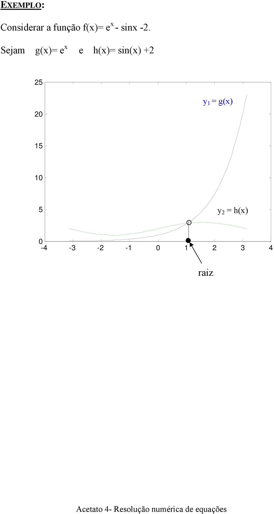 g() 15 10 5 y = h() 0-4 -3 - -1 0 1 3 4