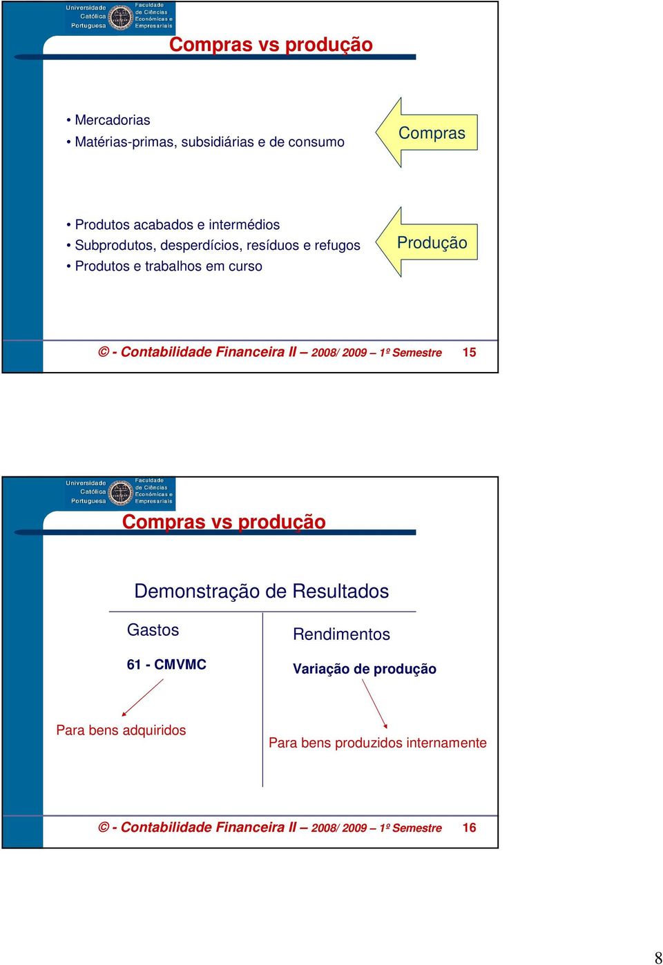 2008/ 2009 1º Semestre 15 Compras vs produção Demonstração de Resultados Gastos 61 - CMVMC Rendimentos Variação de