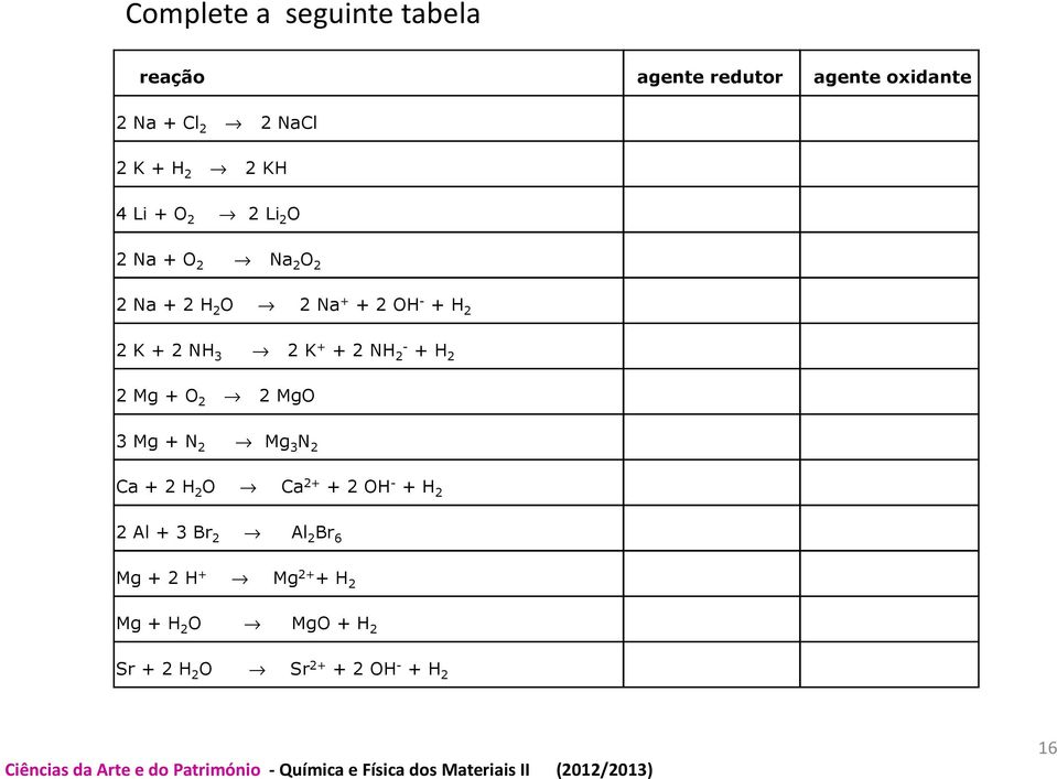 K + + 2 NH + H 2 2 Mg + O 2 2 MgO 3 Mg + N 2 Mg 3 N 2 Ca + 2 H 2 O Ca 2+ + 2 OH - + H 2 2 Al +