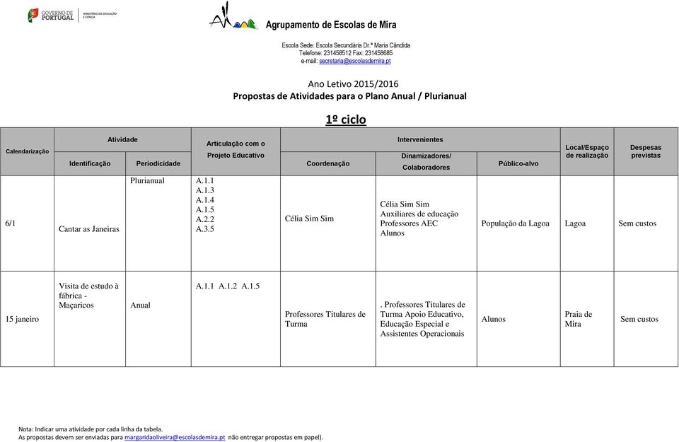 5 Célia Sim Sim Célia Sim Sim Auxiliares de educação AEC População da Lagoa Lagoa Sem custos 15