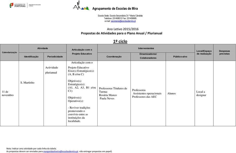 Martinho Estratégico(s): (A1, A2, A3, B1 e/ou C1) Operativo(s): Professoras Titulares de