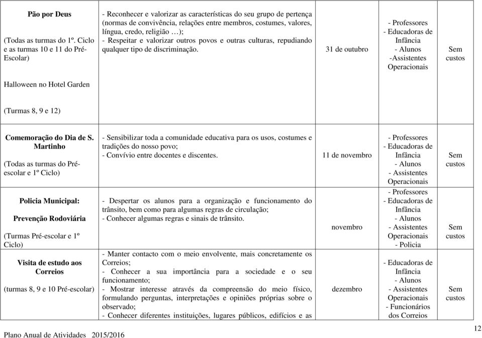 religião ); - Respeitar e valorizar outros povos e outras culturas, repudiando qualquer tipo de discriminação.